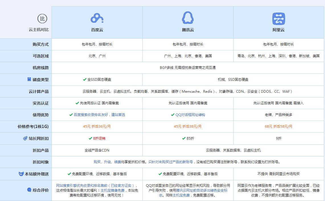 皋兰云主机代理对比.jpg